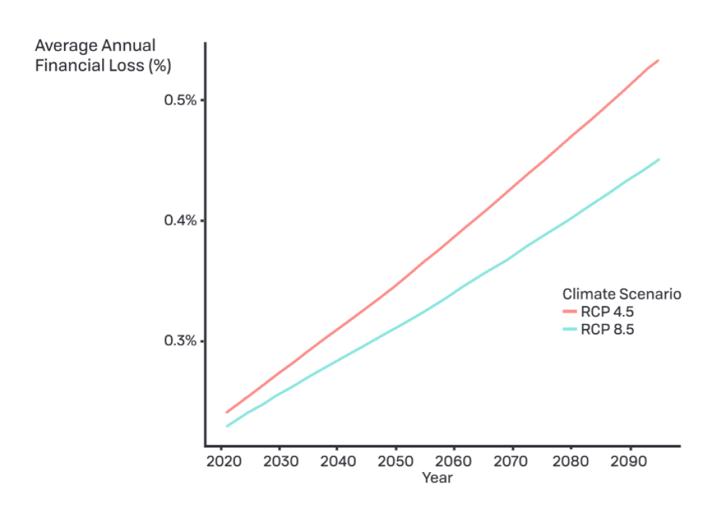 Graph 1.